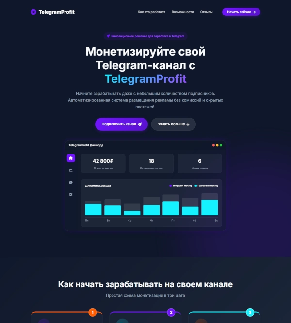 Лендинг биржи каналов